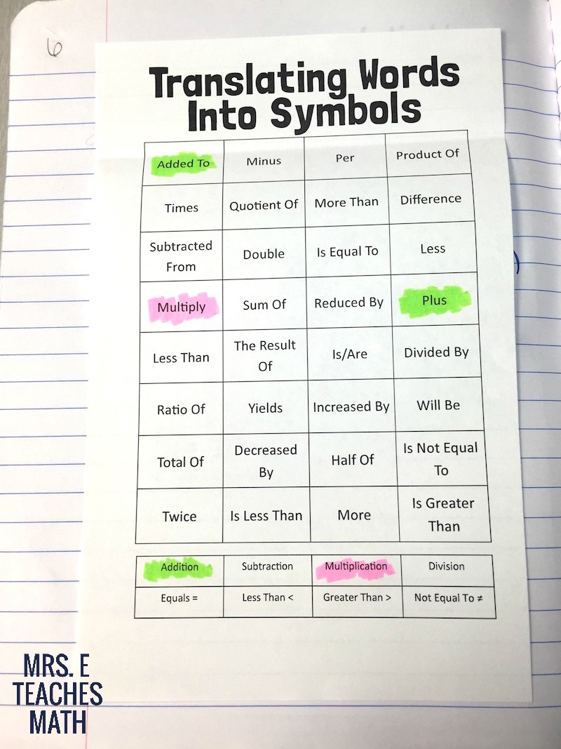 Translate Words To Numbers Worksheet