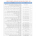 المعاهد التي يقدم اليها خريجي الفرع الصناعي و الفنون التطبيقية للعام 2016-2017