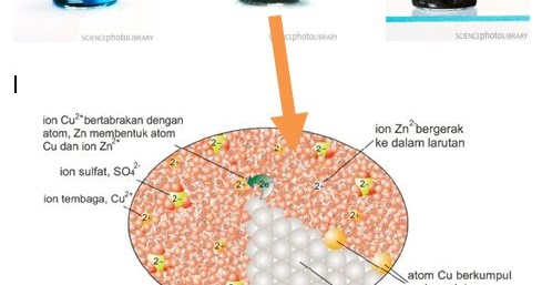 Contoh Reaksi Redoks Berdasarkan Konsep Biloks - Surat R