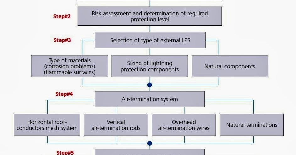 Design Calculations of Lightning Protection Systems – Part ... basic light wiring diagrams 