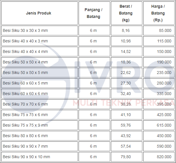 Daftar iHargai iBesii iSikui 2019 2019 Pabrik Aneka iBesii