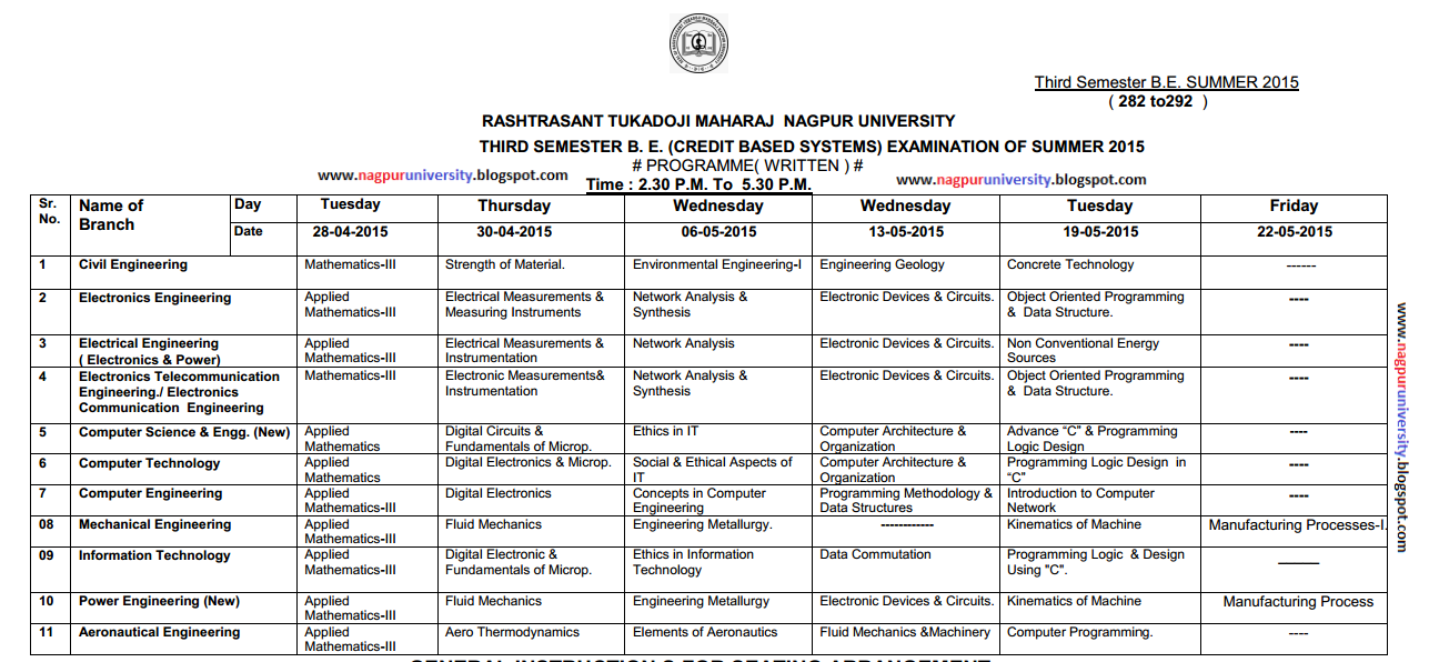 Engineering 3rd Sem Third B.E Summer 2015 Time Table RTM Nagpur University (RTMNU)