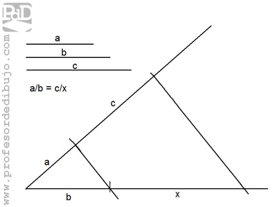 Geometría para Julia: Proporcionalidad I. Operaciones con segmentos Geometría para Julia: Proporcionalidad I. Operaciones con segmentos
