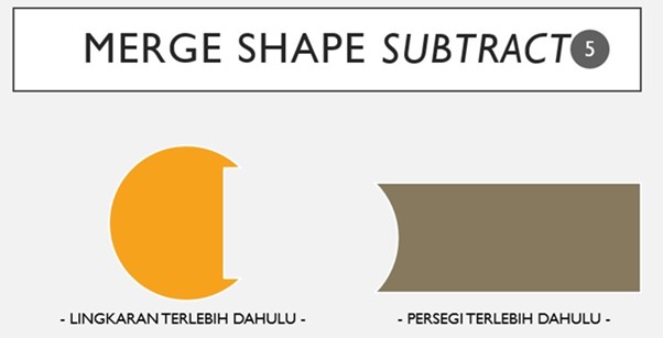 Merge Shapes Subtract(Mengurangi) di PowerPoint