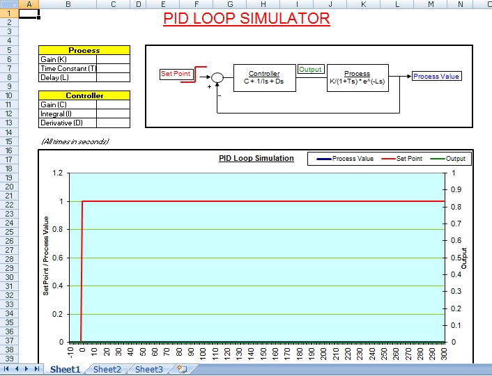 Free PID Loop Simulation - Office Excel | Instrumentation and Control  Engineering