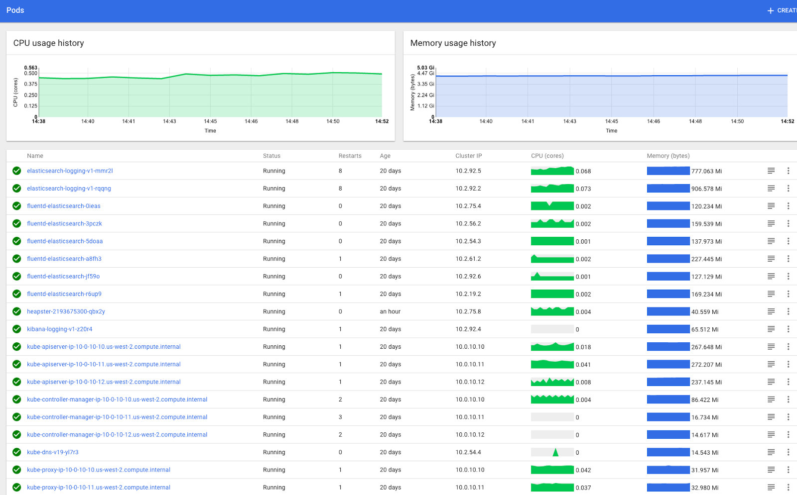 Agile Testing resource graphing with Heapster, InfluxDB and