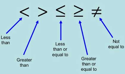 Cara Menyelesaikan Pertidaksamaan Pecahan Akar Nilai Mutlak Polinomial Contoh Soal Pembahasan Blog Matematika