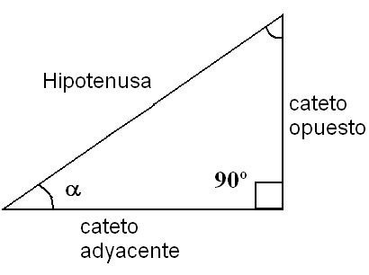 Definicion de hipotenusa