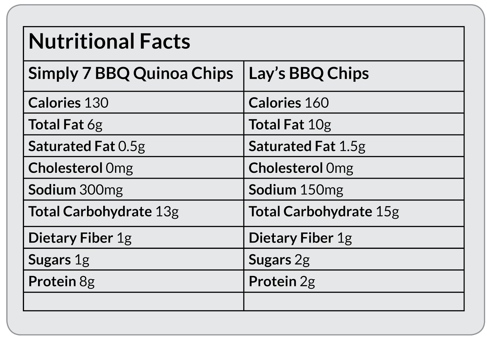 The Energetic Foodie Alternative Eats BBQ Chips