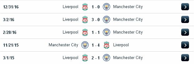 Phân tích-dự đoán kèo Man City vs Liverpool (23h30 ngày 19/3/2017) Manchester2