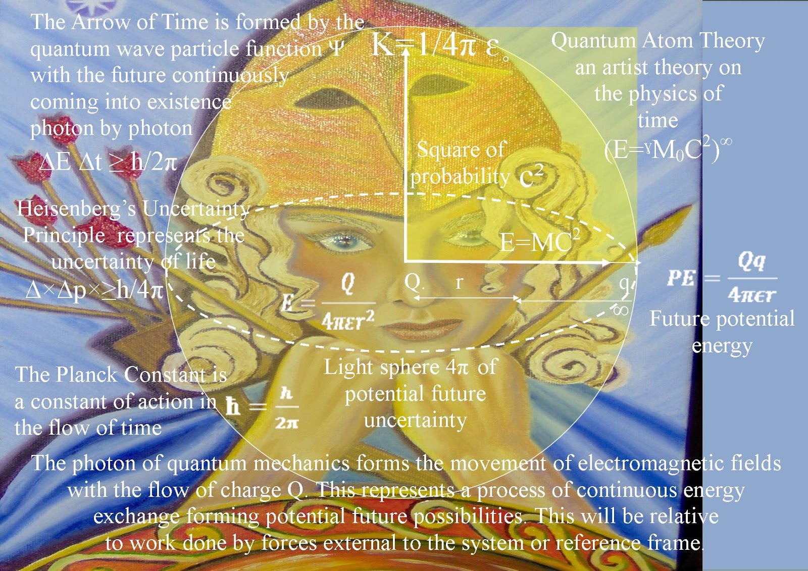 Theoretical Physics previously quantum art and poetry Plato’s ideal