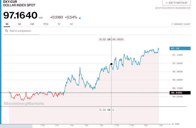 Jesse's Café Américain: Stocks and Precious Metals Charts - Comex ...