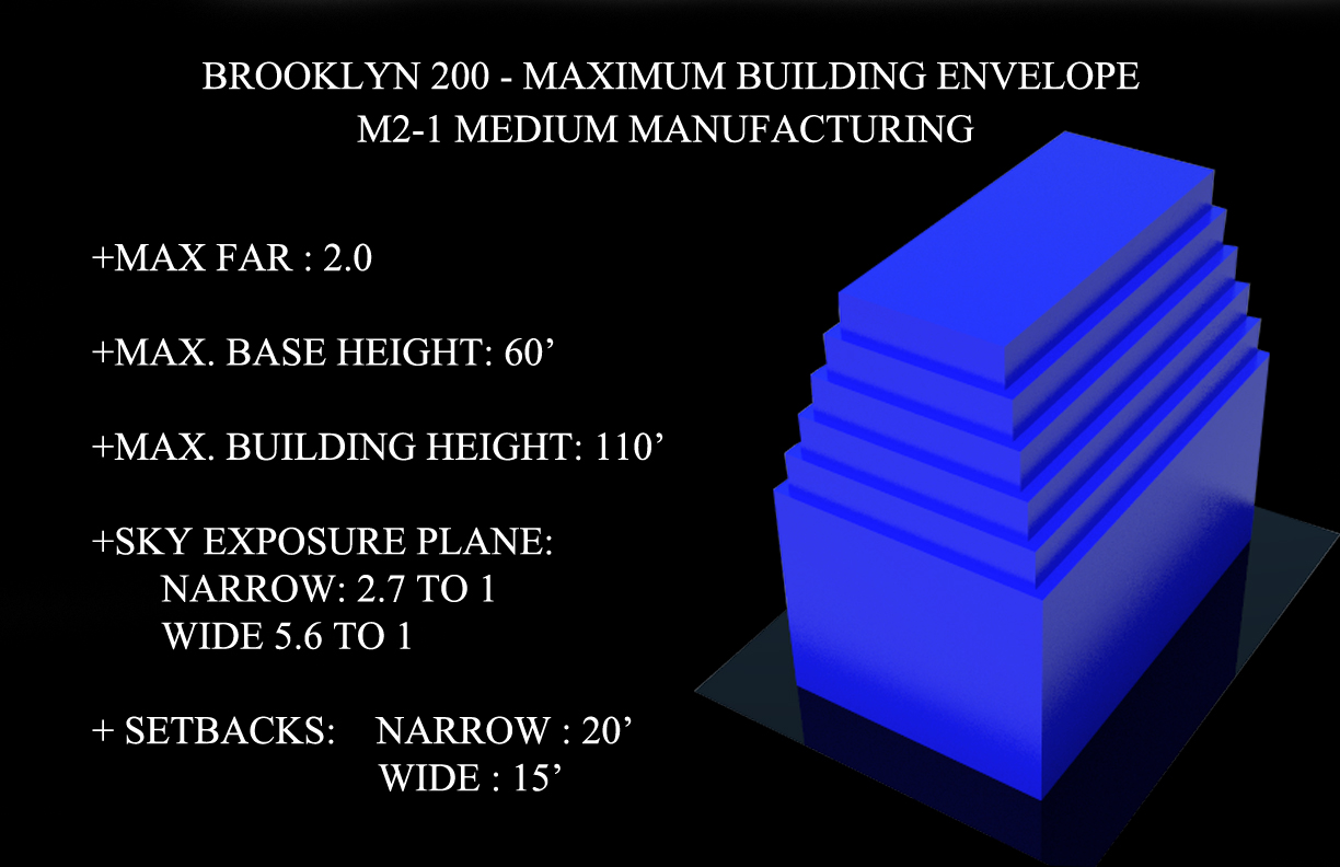 The building envelope - dikiprogram