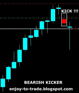 kicker pattern bearish