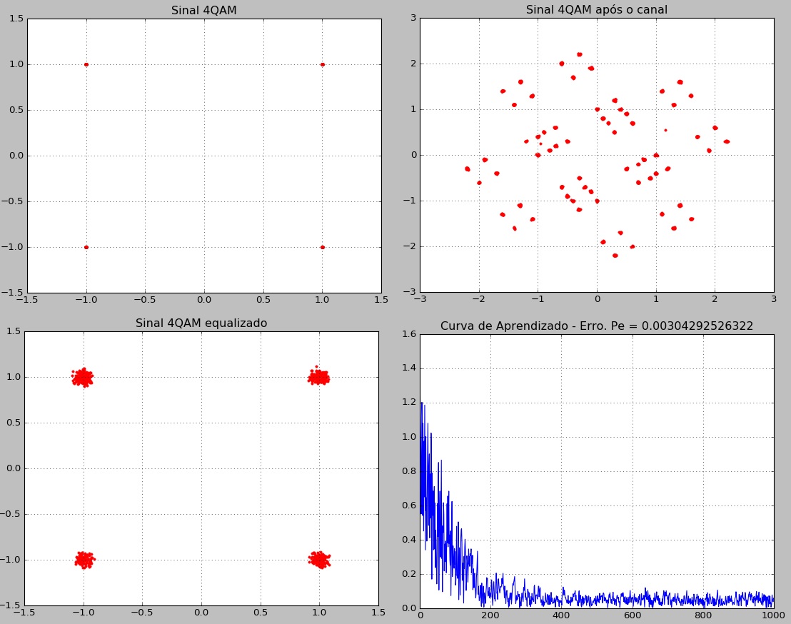 Alfanuméricus: Meu segundo programa Python - números complexos e ...