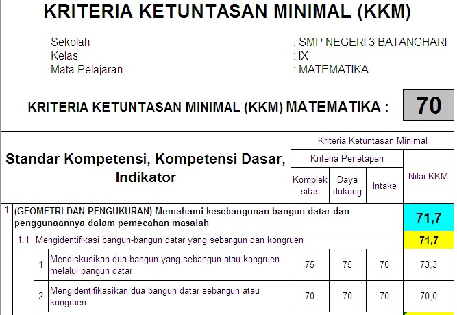 Kkm Matematika Smp