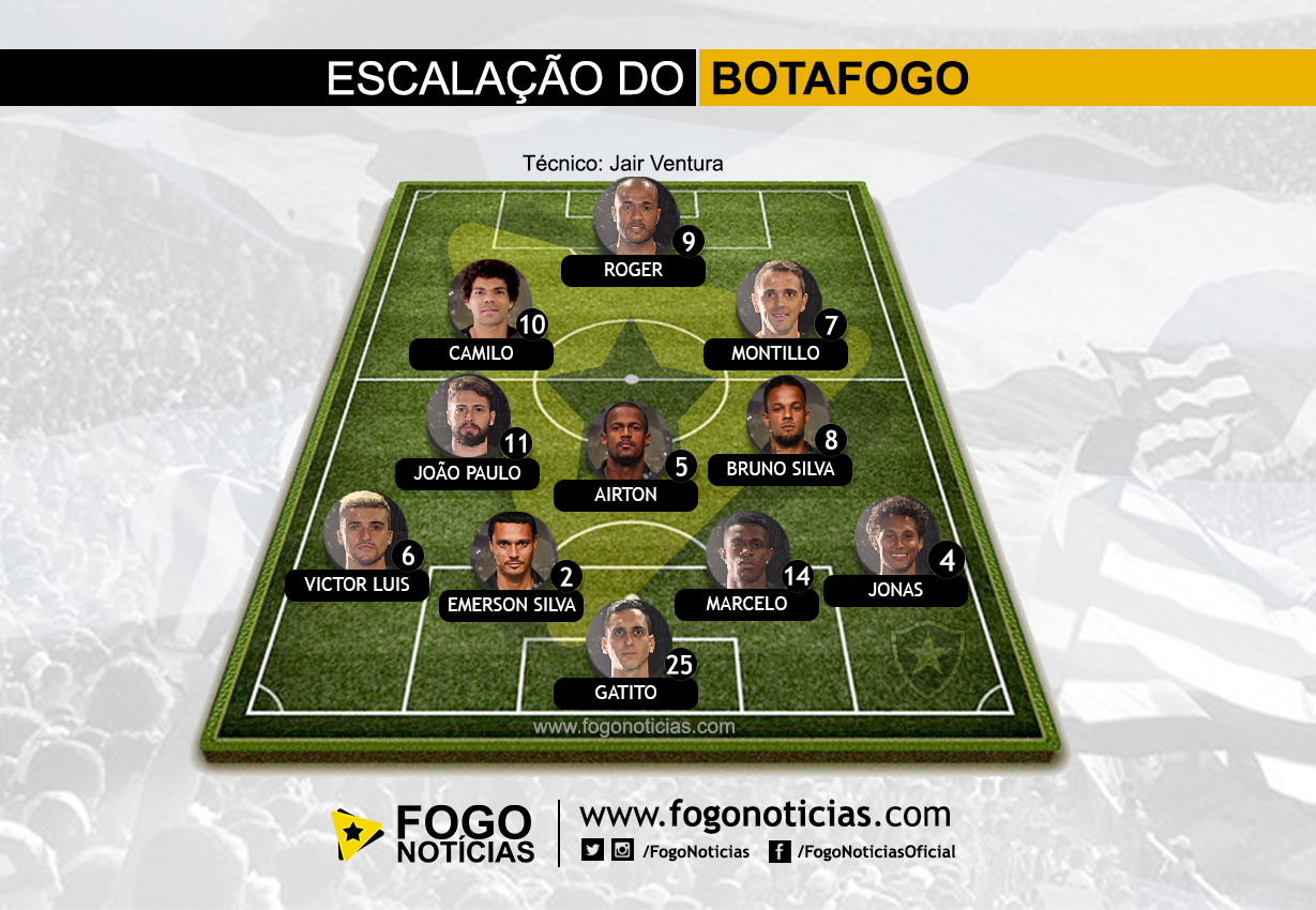 Botafogo x Colo Colo veja a provável escalação do Botafogo para a partida FogoNotícias O Botafogo x Colo Colo veja a provável escalação do Botafogo para a partida FogoNotícias O