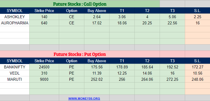 Most active options traded today