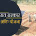 सूर्य शक्ति किसान योजना – Surya Shakti Kisan Yojana