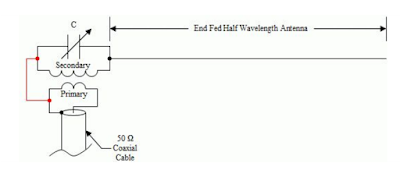 efhwg0kya End Fed Half Wave Antenna (Notes)
