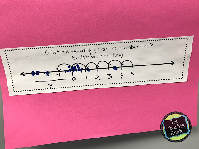fraction number lines, critiquing reasoning, teaching fractions, fraction activities, fraction lessons