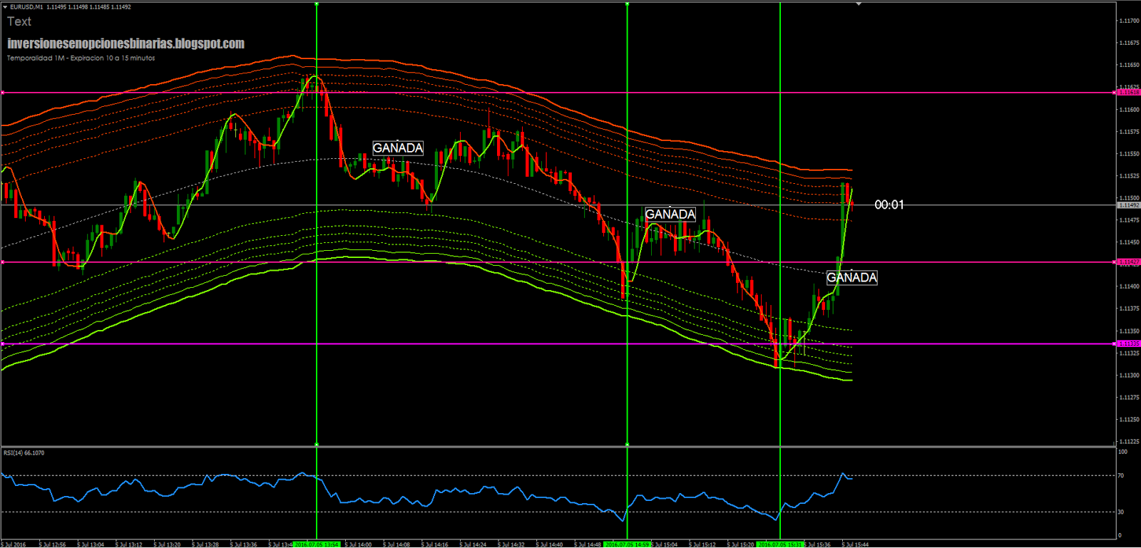 Auto binary option trader short-term reversal strategy 85 win