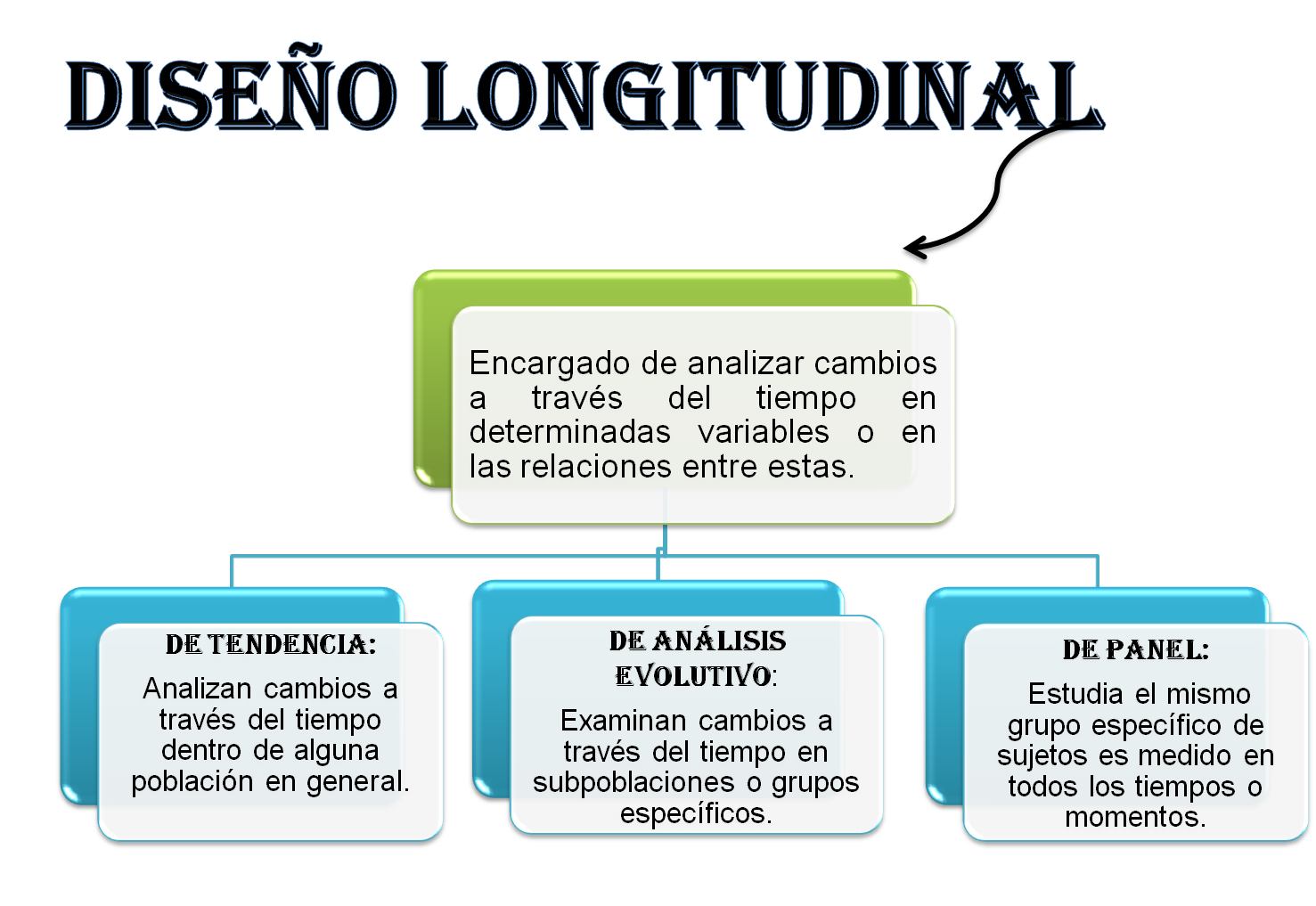 Diseños Experimentales y No experimentales: julio 2015