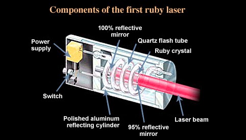 Laser ~ Wahana &lsquo;Ilmi