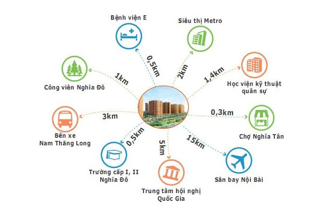Liên kết khu vực của dự án Liên kết khu vực của dự án