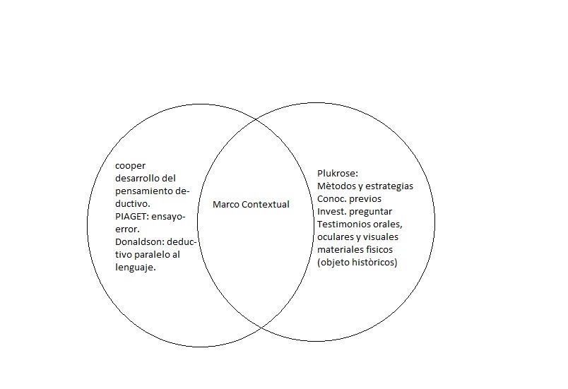 CURSO DE HISTORIA: DIAGRAMA DE VENN