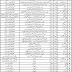 Makran Medical College Turbat Jobs