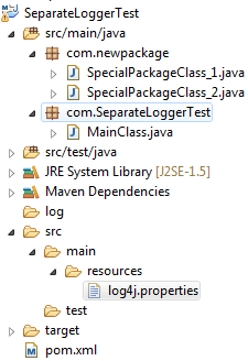Log4j + Separate Logger for specific classes or package Log4j + Separate Logger for specific classes or package