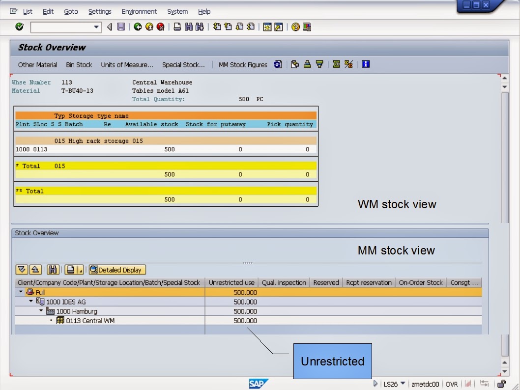 青蛙SAP分享 Froggy's SAP sharing WMS Transfers Unrestricted to Block