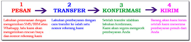 Cara Pemesanan Firmax3 Firming & Lifting Cream Cara Pemesanan Firmax3 Firming & Lifting Cream, beli firmax3, harga firmax3, jual firmax3