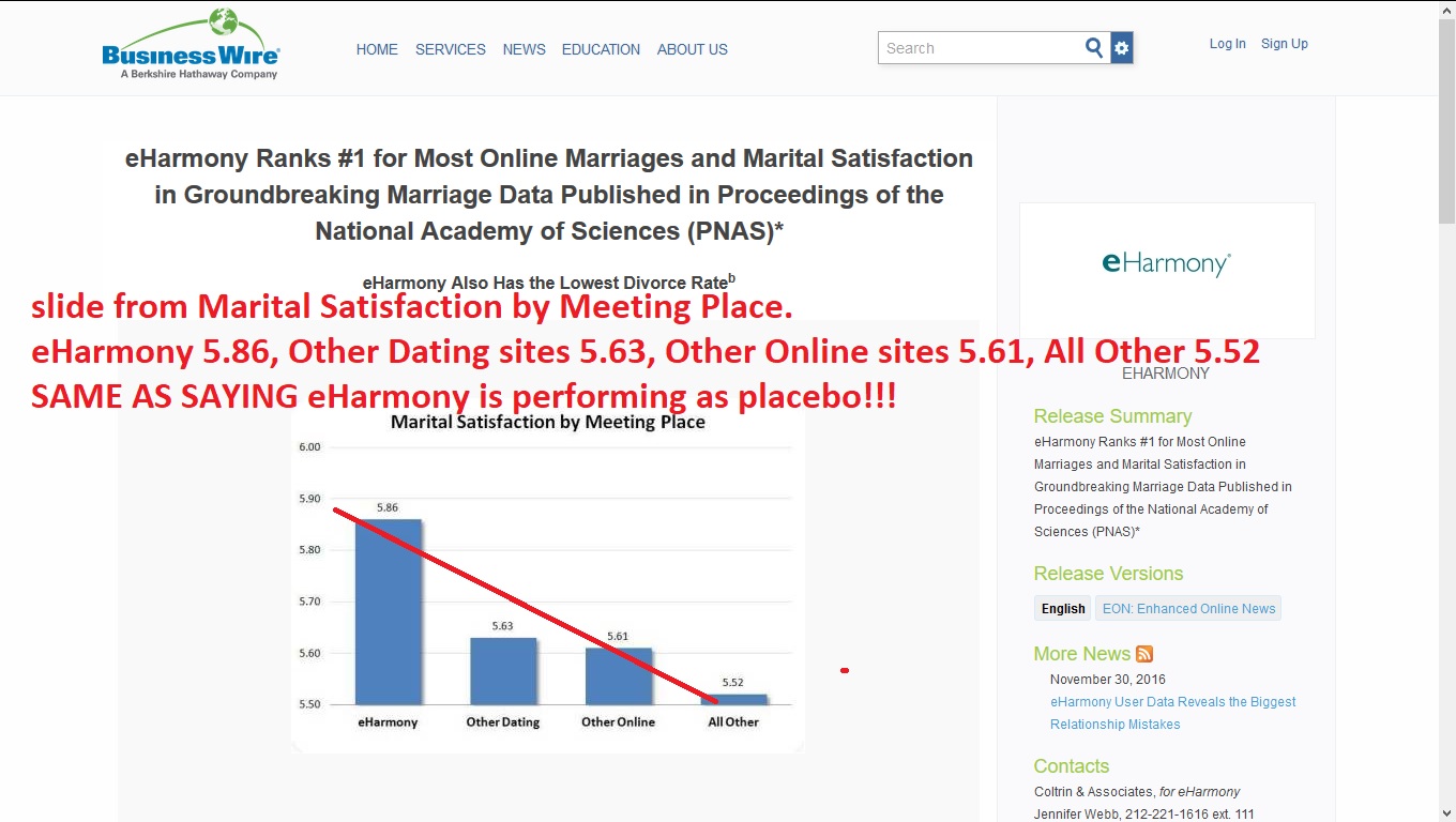 Dating sites free eharmony image