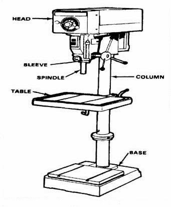 Parts Of A Drill Press Diagram