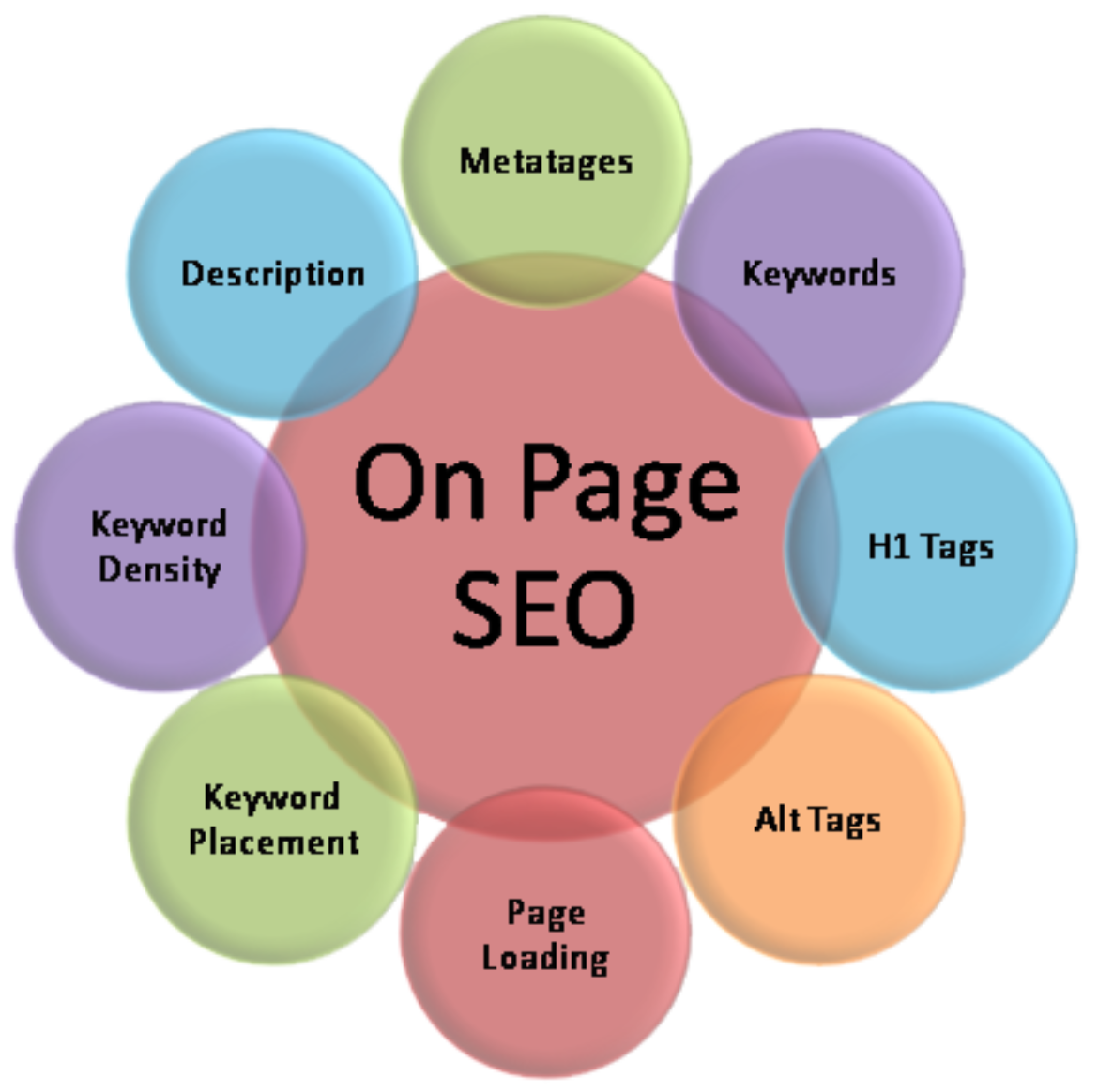 how to do search engine optimization to improve website ranking