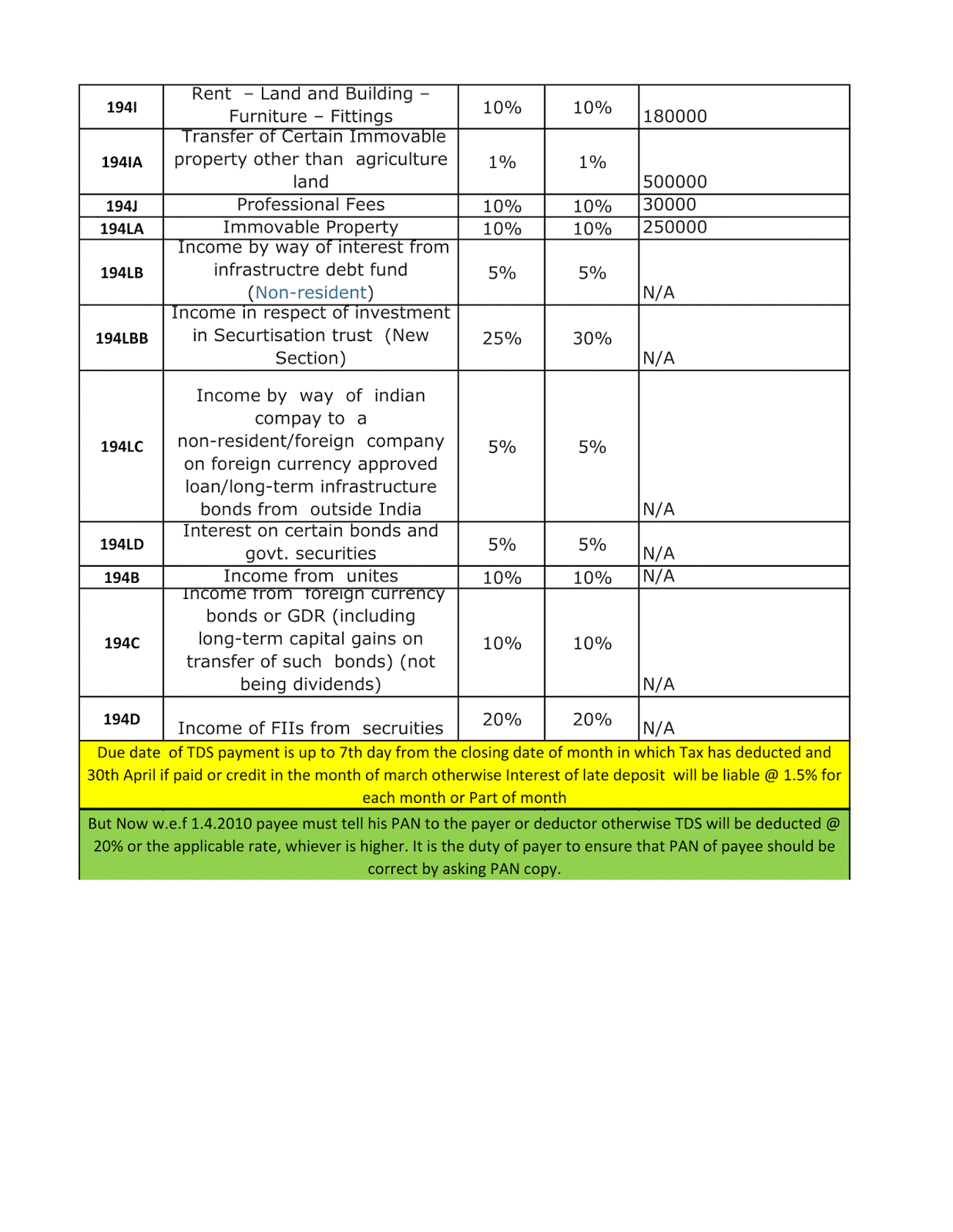 gurram prathap tds rate chart for f y 2016 17 and ay 2017 tds chart for fy 2016 17