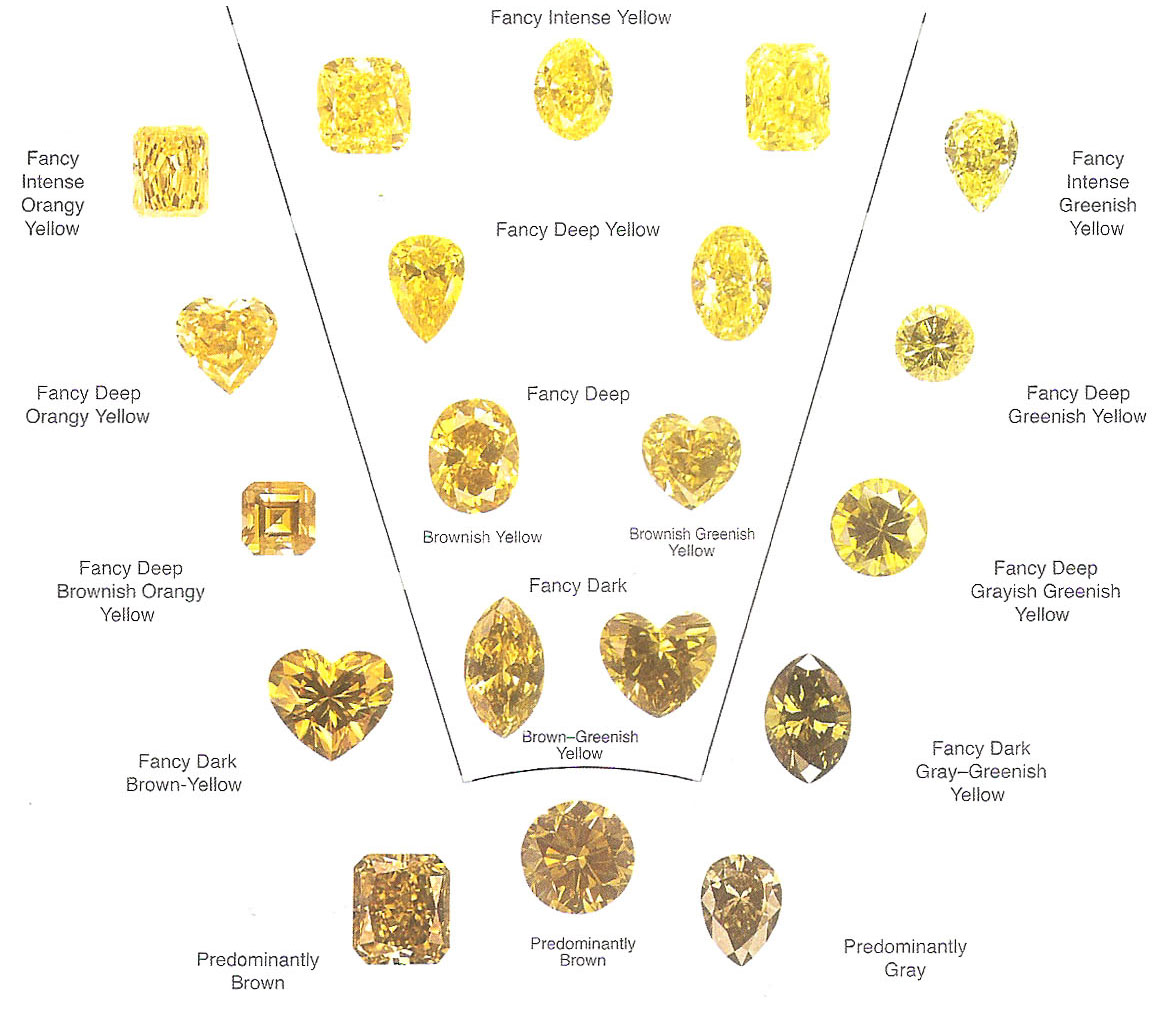 Tremonti Fine Gems & Jewellery: February 2012