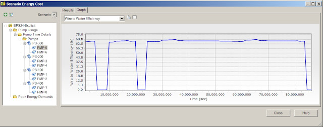 SewerGEMS and SewerCAD Advance Simulation and Reporting for Sewer Utilities SewerGEMS and SewerCAD Advance Simulation and Reporting for Sewer Utilities