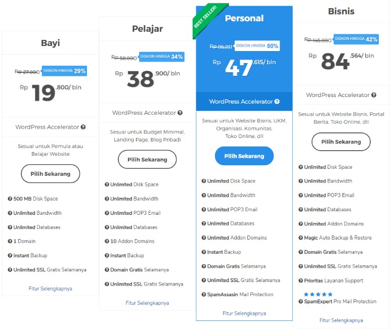 pilih paket NiagaHoster untuk memulai situs web pilih paket NiagaHoster untuk memulai situs web