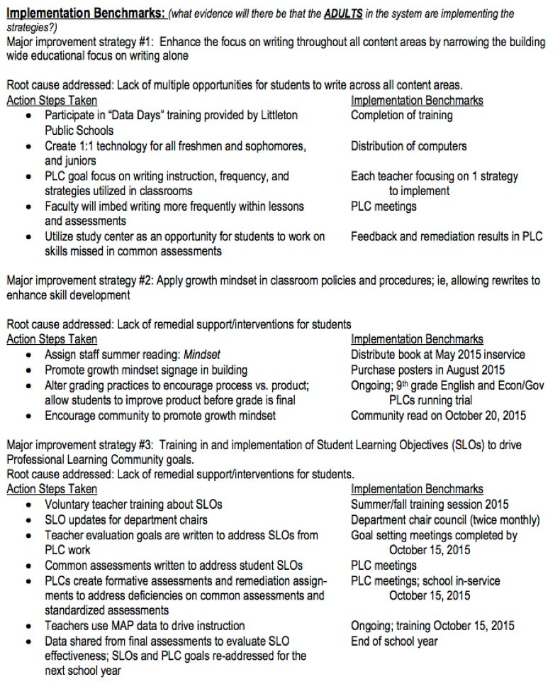 The Fischbowl Goals Gone Wild