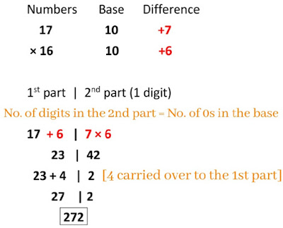 Speed Maths : Learn to Multiply Two Numbers between 10 and 20 in Seconds