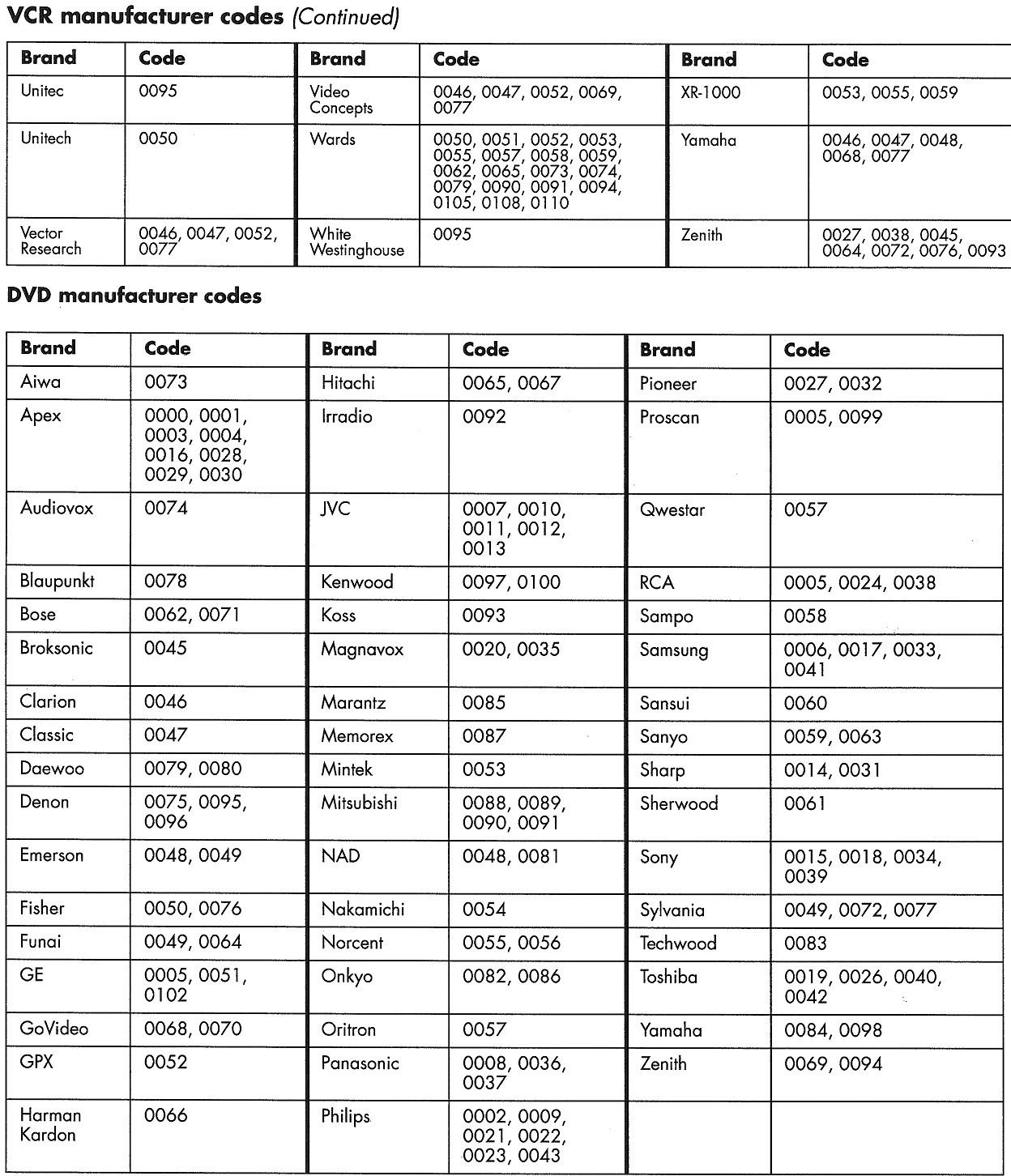 Electro help HP HEWLETTPACKARD HPPL5000N REMOTE CONTROL