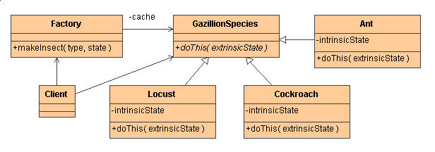 Top 23 Design Patterns Experienced Java Programmers Should Learn