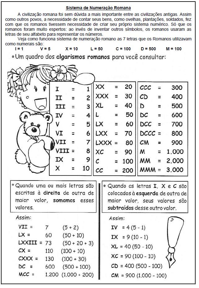 Cantinho da Aprendizagem: Sistema de Numeração Romana