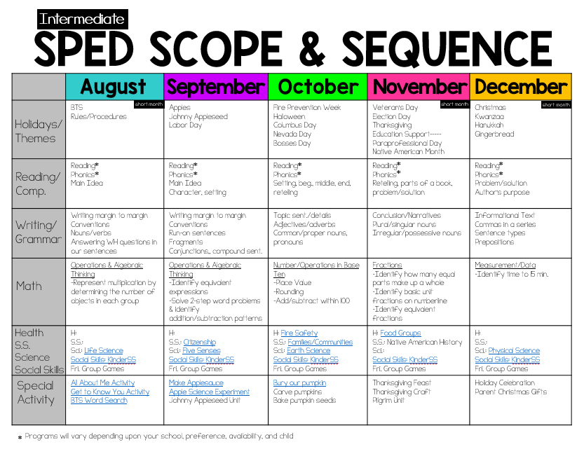 middle school writing scope and sequence