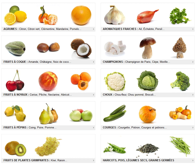 https://www.lesfruitsetlegumesfrais.com/fruits-legumes