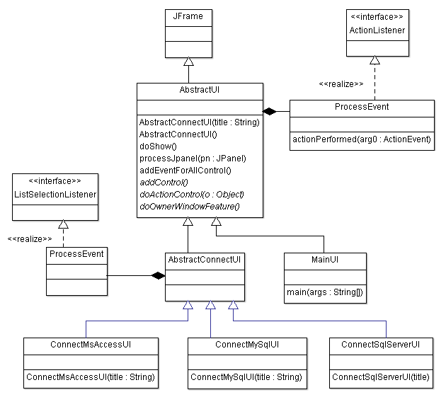 Connection MsAccessUi in Java ~ Thế Giới Giải Mã