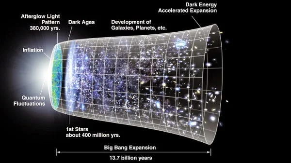 Menurut Persamaan Kuantum, Alam Semesta Ada Tanpa Big Bang